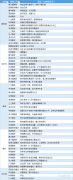  讯——期货公司观点汇总一张图：2月1日黑色系(螺纹钢、焦煤、焦炭、铁矿石、动力煤等) 