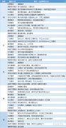  讯——期货公司观点汇总一张图：2月2日有色系(铜、锌、铝、镍、锡等) 