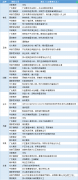  讯——期货公司观点汇总一张图：2月2日农产品(棉花、豆粕、白糖、玉米、鸡蛋、生猪等) 