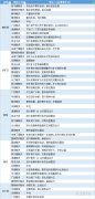  讯——期货公司观点汇总一张图：2月2日黑色系(螺纹钢、焦煤、焦炭、铁矿石、动力煤等) 