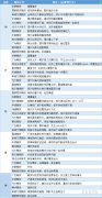  讯——期货公司观点汇总一张图：2月3日有色系(铜、锌、铝、镍、锡等) 