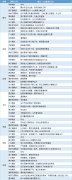  讯——期货公司观点汇总一张图：2月3日农产品(棉花、豆粕、白糖、玉米、鸡蛋、生猪等) 