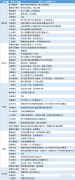  讯——期货公司观点汇总一张图：2月3日黑色系(螺纹钢、焦煤、焦炭、铁矿石、动力煤等) 