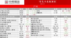 关注下方均线支撑情况