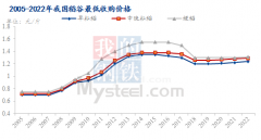 2023年春节后稻米市场行情总览