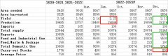 同样在国内菜油价格高位的提振下