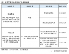 欧洲柴油的缺口谁来补？