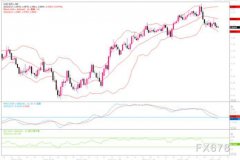 美国经济数据继续超预期逞强提振美元走强是主要影响因素外