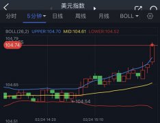 那么金价需要突破昨日高点1834美元/盎司