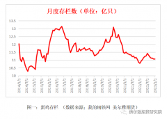 鸡蛋期货的大小周期是如何决定的？