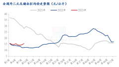 收猪成交表现积极