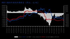 市场多空博弈，棉价震荡运行