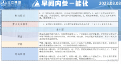 三立期货3月3日早间内参
