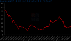 养殖时间不会很长