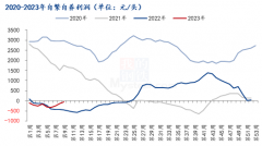 短期对市场难以起明显带动作用