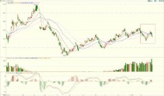 秋冬种期间预计需求氮肥656.4万吨