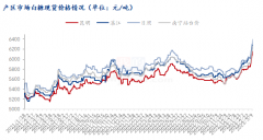 白糖强势上行，鞭策淀粉糖替代增多