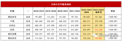 目前帕拉纳瓜港的大豆价格比芝加哥大豆期价低了近18美分/蒲