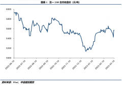 相较此前的收购价格提高约0.05-0.11元/斤