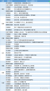  讯——期货公司观点汇总一张图：3月13日农产品(棉花、豆粕、白糖、玉米、鸡蛋、生猪等) 