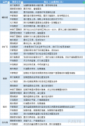  讯——期货公司观点汇总一张图：3月13日黑色系(螺纹钢、焦煤、焦炭、铁矿石、动力煤等) 