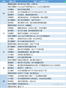  讯——期货公司观点汇总一张图：3月13日有色系(铜、锌、铝、镍、锡等) 