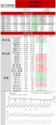 航空燃油将为全球220万桶/日需求增长贡献60-130万桶/日