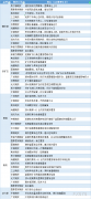  讯——期货公司观点汇总一张图：3月14日黑色系(螺纹钢、焦煤、焦炭、铁矿石、动力煤等) 