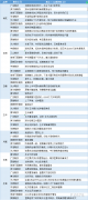  讯——期货公司观点汇总一张图：3月14日农产品(棉花、豆粕、白糖、玉米、鸡蛋、生猪等) 