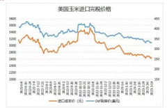  广东蛇口港地区水分15%玉米散粮成交价2940-2960元/吨