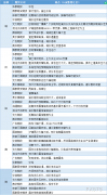  讯——期货公司观点汇总一张图：3月16日有色系(铜、锌、铝、镍、锡等) 