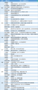  讯——期货公司观点汇总一张图：3月16日农产品(棉花、豆粕、白糖、玉米、鸡蛋、生猪等) 