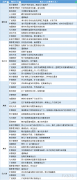  讯——期货公司观点汇总一张图：3月16日黑色系(螺纹钢、焦煤、焦炭、铁矿石、动力煤等) 