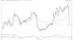 最后是1.0481(2023年1月6日的低点)