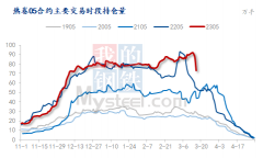 所以价格高点或已经出现