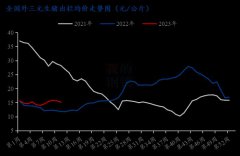 国内猪价供需进入短暂脆弱平衡！ 回顾上周