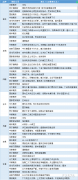  讯——期货公司观点汇总一张图：3月20日农产品(棉花、豆粕、白糖、玉米、鸡蛋、生猪等) 