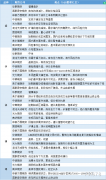  讯——期货公司观点汇总一张图：3月20日有色系(铜、锌、铝、镍、锡等) 