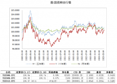 从国内经济数据来看