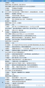  讯——期货公司观点汇总一张图：3月21日有色系(铜、锌、铝、镍、锡等) 