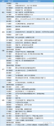 期货公司不雅观点汇总一张图：3月21日农产品（棉花、豆粕、白糖、玉米、鸡蛋、生猪等）