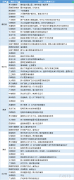  讯——期货公司观点汇总一张图：3月22日黑色系(螺纹钢、焦煤、焦炭、铁矿石、动力煤等) 