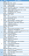  讯——期货公司观点汇总一张图：3月22日有色系(铜、锌、铝、镍、锡等) 