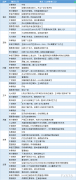  讯——期货公司观点汇总一张图：3月22日农产品(棉花、豆粕、白糖、玉米、鸡蛋、生猪等) 