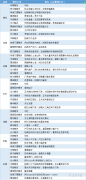  讯——期货公司观点汇总一张图：3月23日农产品(棉花、豆粕、白糖、玉米、鸡蛋、生猪等) 