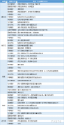  讯——期货公司观点汇总一张图：3月23日黑色系(螺纹钢、焦煤、焦炭、铁矿石、动力煤等) 