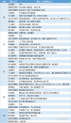  讯——期货公司观点汇总一张图：3月23日有色系(铜、锌、铝、镍、锡等) 