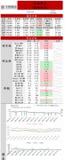 中辉期货原油日报20230323：原油价格企稳，可轻仓试多