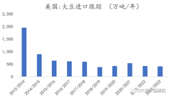 伴随着这油粕价格的下行