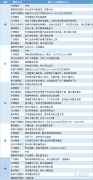  讯——期货公司观点汇总一张图：3月24日有色系(铜、锌、铝、镍、锡等) 